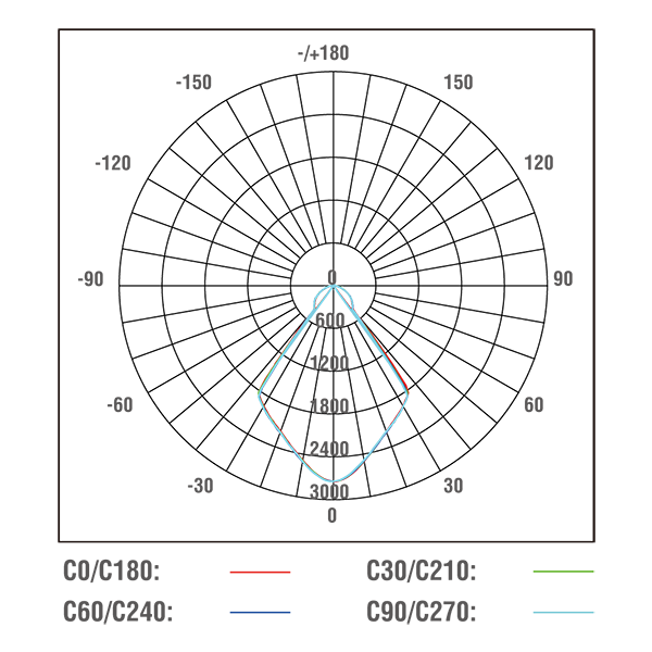 Orion O300 Light Distribution_29 Orion_1733486849327081.png